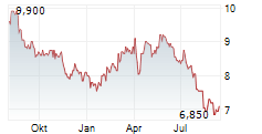 FOMENTO ECONOMICO MEXICANO SAB DE CV Chart 1 Jahr