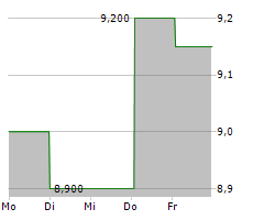 FOMENTO ECONOMICO MEXICANO SAB DE CV Chart 1 Jahr