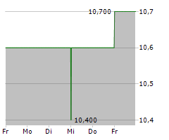 FONAR CORPORATION Chart 1 Jahr