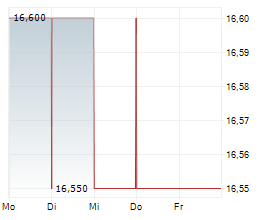 FONAR CORPORATION Chart 1 Jahr FONAR CORPORATION Chart 1 Jahr