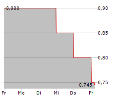 FONTERELLI GMBH & CO KGAA Chart 1 Jahr