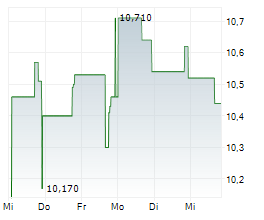 FORAFRIC GLOBAL PLC Chart 1 Jahr FORAFRIC GLOBAL PLC Chart 1 Jahr