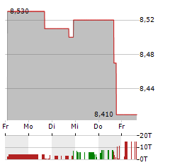 FORAFRIC GLOBAL Aktie 5-Tage-Chart