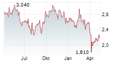 FORAN MINING CORPORATION Chart 1 Jahr