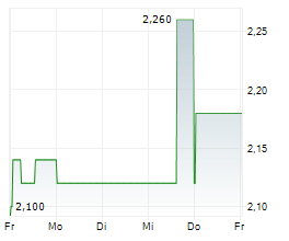 FORAN MINING CORPORATION Chart 1 Jahr