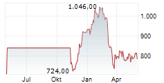 FORBO HOLDING AG Chart 1 Jahr