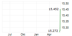 FORBRIGHT INC Chart 1 Jahr