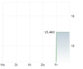 FORBRIGHT INC Chart 1 Jahr FORBRIGHT INC Chart 1 Jahr