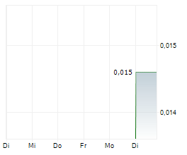 FORESTA GROUP HOLDINGS LIMITED Chart 1 Jahr FORESTA GROUP HOLDINGS LIMITED Chart 1 Jahr