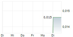 FORESTA GROUP HOLDINGS LIMITED 5-Tage-Chart FORESTA GROUP HOLDINGS LIMITED 5-Tage-Chart
