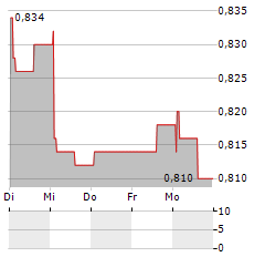 FOREVER ENTERTAINMENT Aktie 5-Tage-Chart