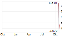 FORGE NANO HOLDINGS INC Chart 1 Jahr
