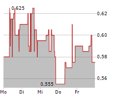 FORGE RESOURCES CORP Chart 1 Jahr