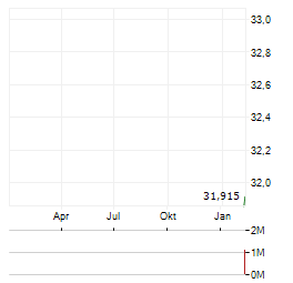 FORGENT POWER SOLUTIONS Aktie Chart 1 Jahr