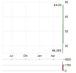 FORGENT POWER SOLUTIONS Aktie Chart 1 Jahr