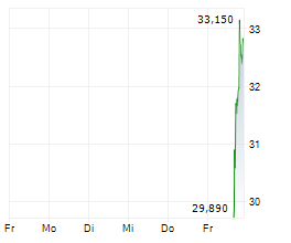 FORGENT POWER SOLUTIONS INC Chart 1 Jahr