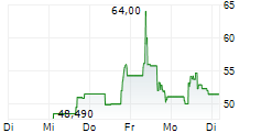FORGENT POWER SOLUTIONS INC 5-Tage-Chart