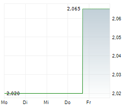 FORIAN INC Chart 1 Jahr