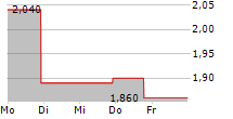 FORIAN INC 5-Tage-Chart