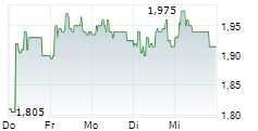 FORMPIPE SOFTWARE AB 5-Tage-Chart