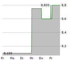 FORRESTER RESEARCH INC Chart 1 Jahr