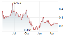 FORSYS METALS CORP Chart 1 Jahr