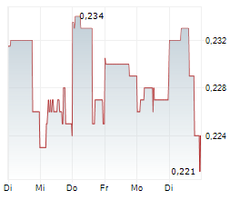 FORSYS METALS CORP Chart 1 Jahr