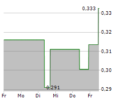 FORSYS METALS CORP Chart 1 Jahr