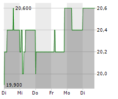 FORTEC ELEKTRONIK AG Chart 1 Jahr