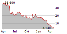 FORTREA HOLDINGS INC Chart 1 Jahr