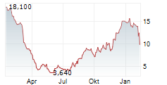 FORTREA HOLDINGS INC Chart 1 Jahr