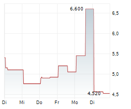 FORTREA HOLDINGS INC Chart 1 Jahr