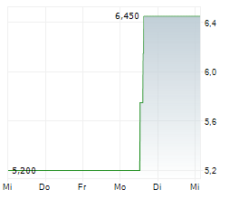 FORTREA HOLDINGS INC Chart 1 Jahr