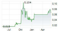 FORTUNA METALS LTD Chart 1 Jahr
