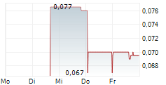 FORTUNA METALS LTD 5-Tage-Chart