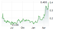 FORTUNE BAY CORP Chart 1 Jahr