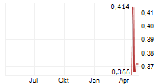 FORTUNE BAY CORP Chart 1 Jahr FORTUNE BAY CORP Chart 1 Jahr