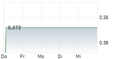FORTUNE BAY CORP 5-Tage-Chart FORTUNE BAY CORP 5-Tage-Chart