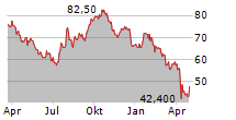 FORTUNE BRANDS INNOVATIONS INC Chart 1 Jahr