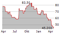 FORTUNE BRANDS INNOVATIONS INC Chart 1 Jahr