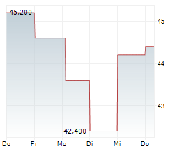 FORTUNE BRANDS INNOVATIONS INC Chart 1 Jahr