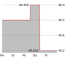 FORTUNE BRANDS INNOVATIONS INC Chart 1 Jahr