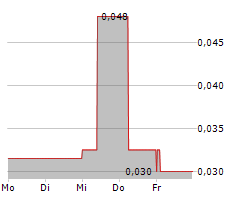 FORTUNE MINERALS LTD Chart 1 Jahr