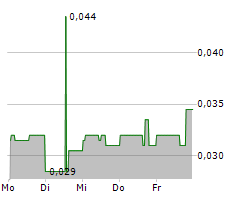 FORUM ENERGY METALS CORP Chart 1 Jahr