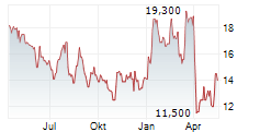 FORUM ENERGY TECHNOLOGIES INC Chart 1 Jahr