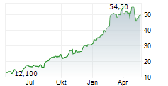 FORUM ENERGY TECHNOLOGIES INC Chart 1 Jahr