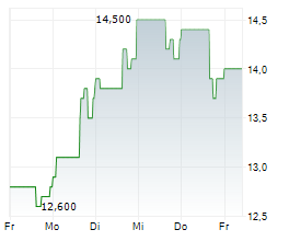 FORUM ENERGY TECHNOLOGIES INC Chart 1 Jahr