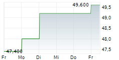 FORUM ENERGY TECHNOLOGIES INC 5-Tage-Chart