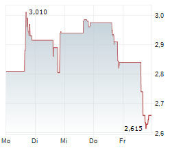 FORUM MARKETS INC Chart 1 Jahr