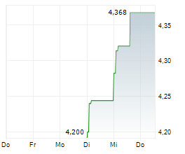 FORWARD INDUSTRIES INC Chart 1 Jahr